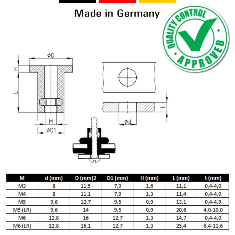 Néoprène Et Caoutchouc 5x écrou Caoutchouc M3 M4 M5 M6 M8 Silent Bloc Voiture Moto Carenage Pare Brise – Image 2