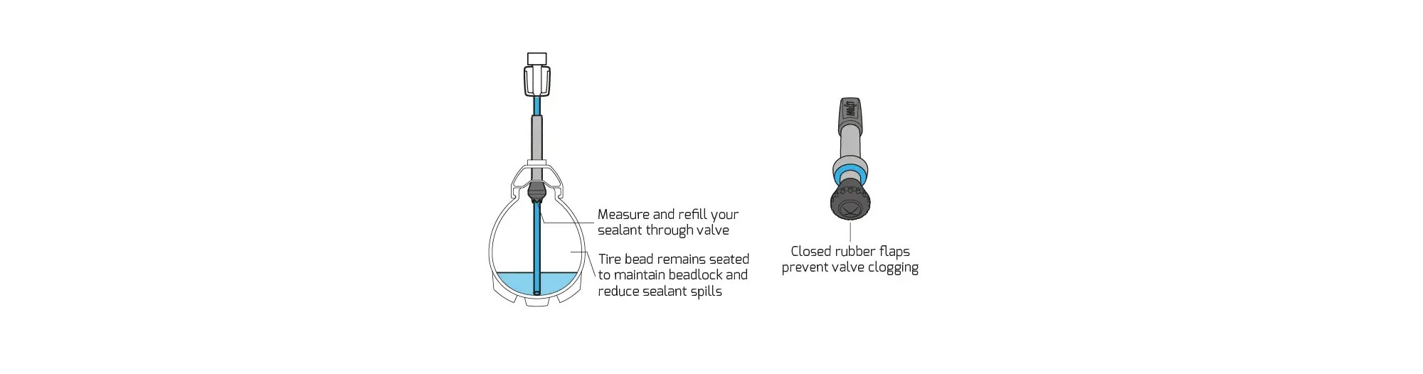 MilKit Kit Valves Tubeless 45mm + Seringue – Image 2