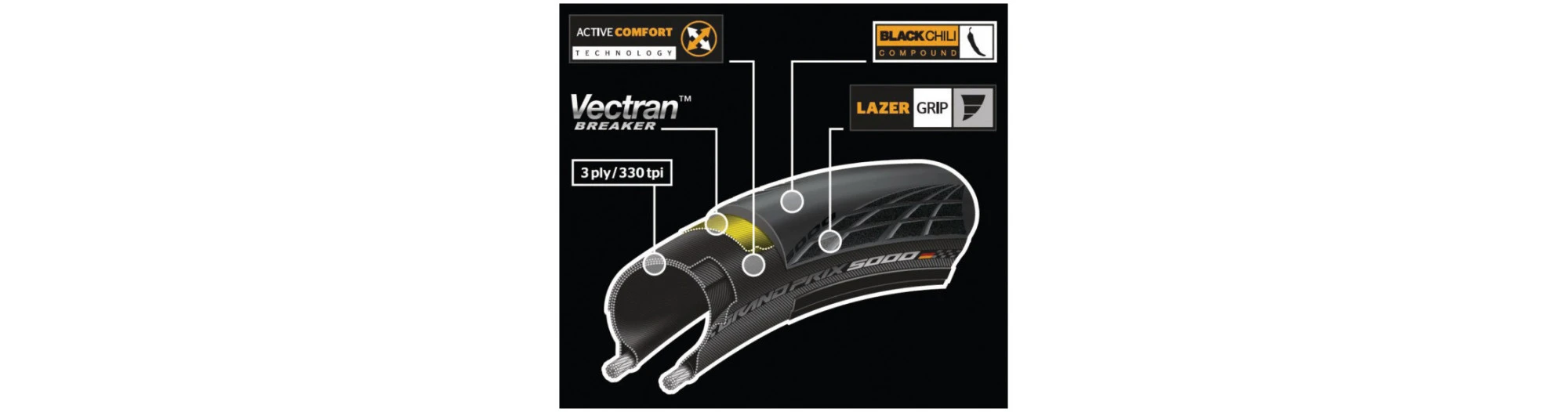 Continental Pneu Grand Prix 5000 Pliable – Image 4